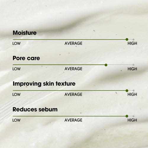 [SOME BY MI] Super Matcha Pore Clean Cleansing Gel 100ml