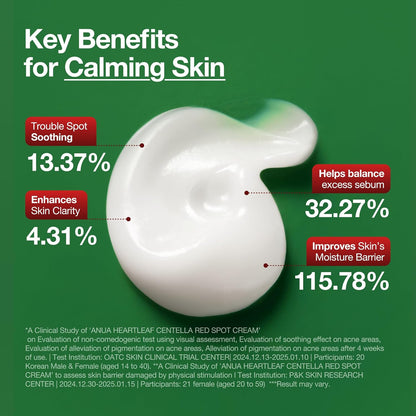 [Anua] Centella Red Spot Cream 30ml