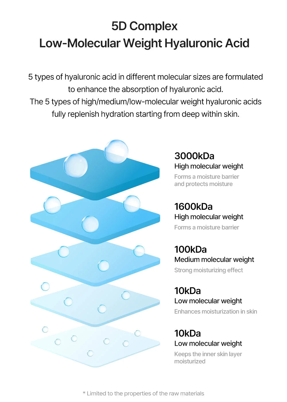 [TORRIDEN] DIVE-IN Low Molecular Hyaluronic Acid Serum