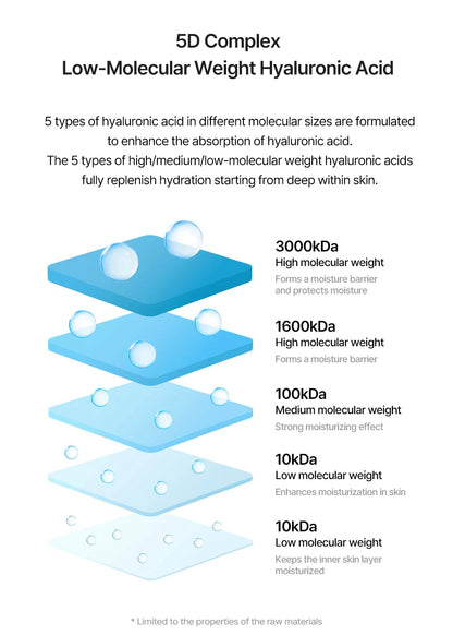 [TORRIDEN] DIVE-IN Low Molecular Hyaluronic Acid Serum