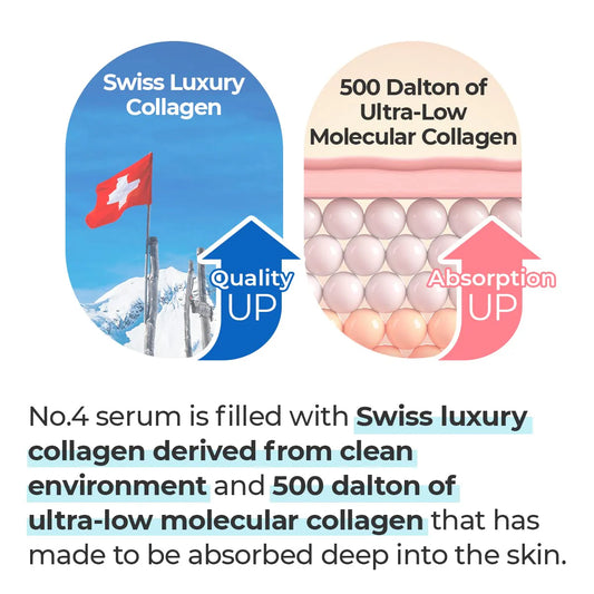 [NUMBUZIN] No.4 Collagen 73% Pudding Serum