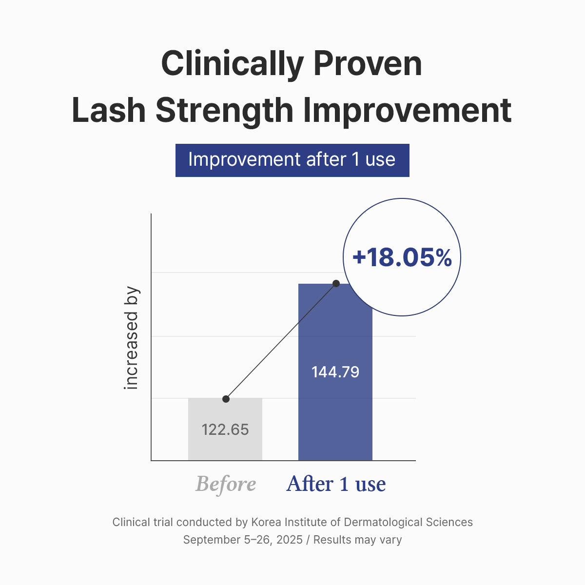 [DR. ALTHEA] Lash Boost Serum