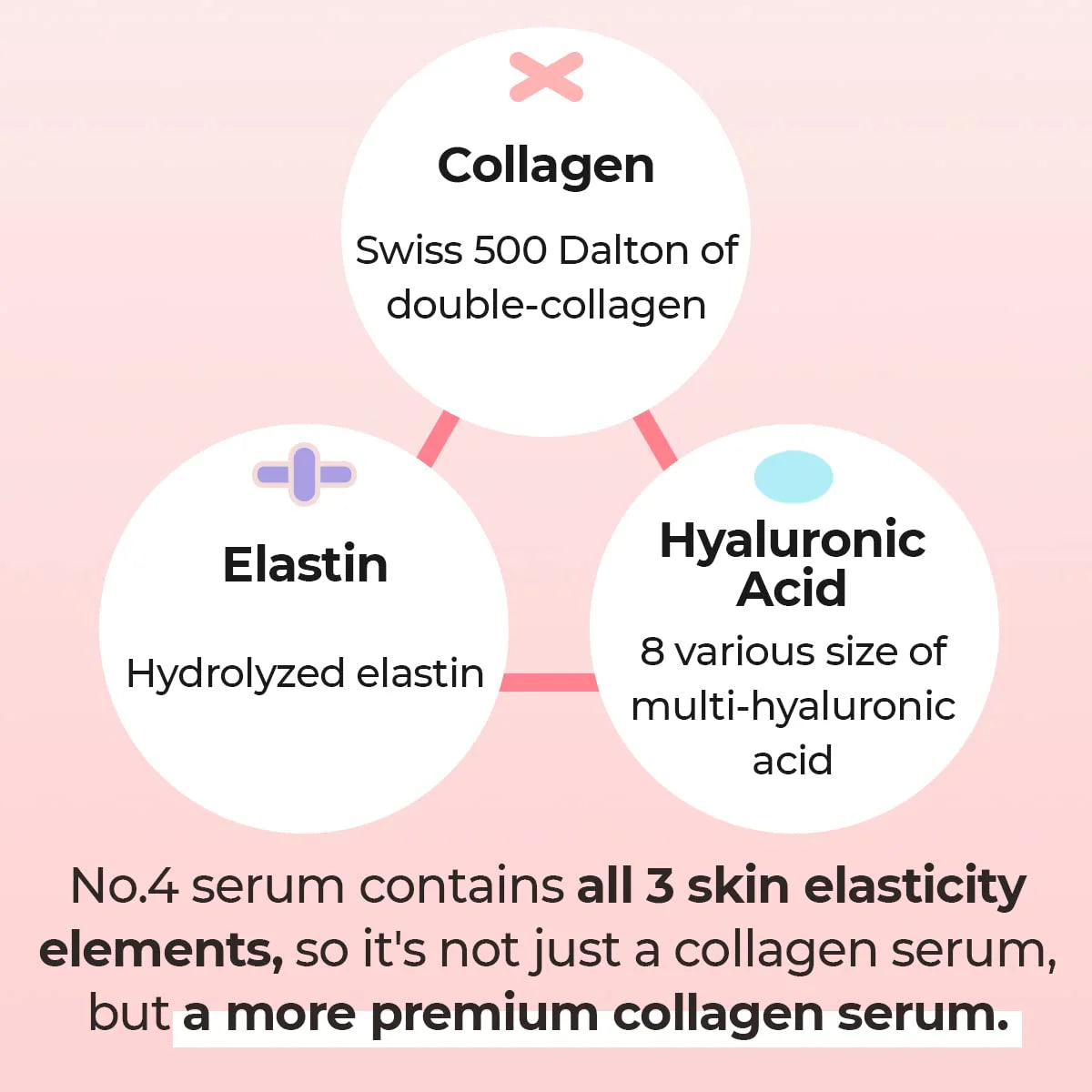 [NUMBUZIN] No.4 Collagen 73% Pudding Serum