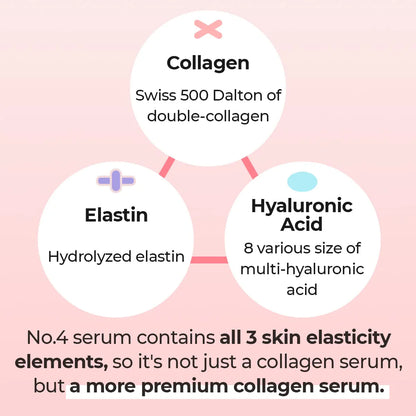 [NUMBUZIN] No.4 Collagen 73% Pudding Serum