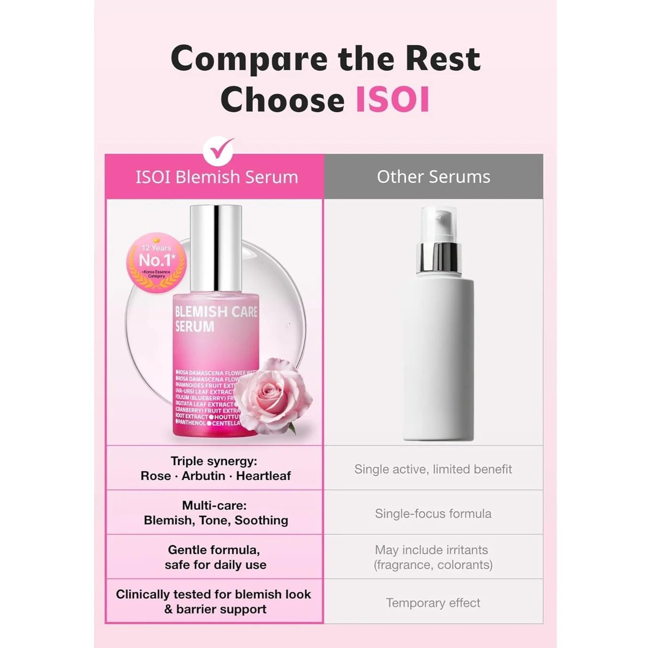 [ISOI] Blemish Care Up Serum