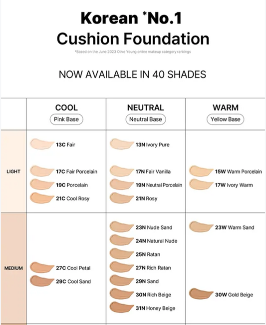 [Parnell] Cicamoanu Serum Cushion