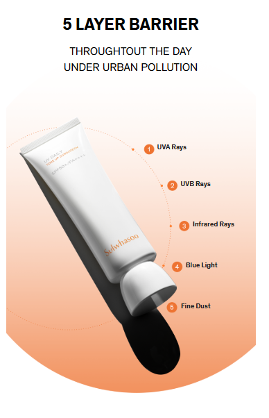 [SULWHASOO] UV Daily Tone Up Sunscreen