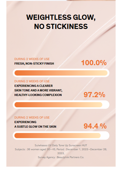 [SULWHASOO] UV Daily Tone Up Sunscreen