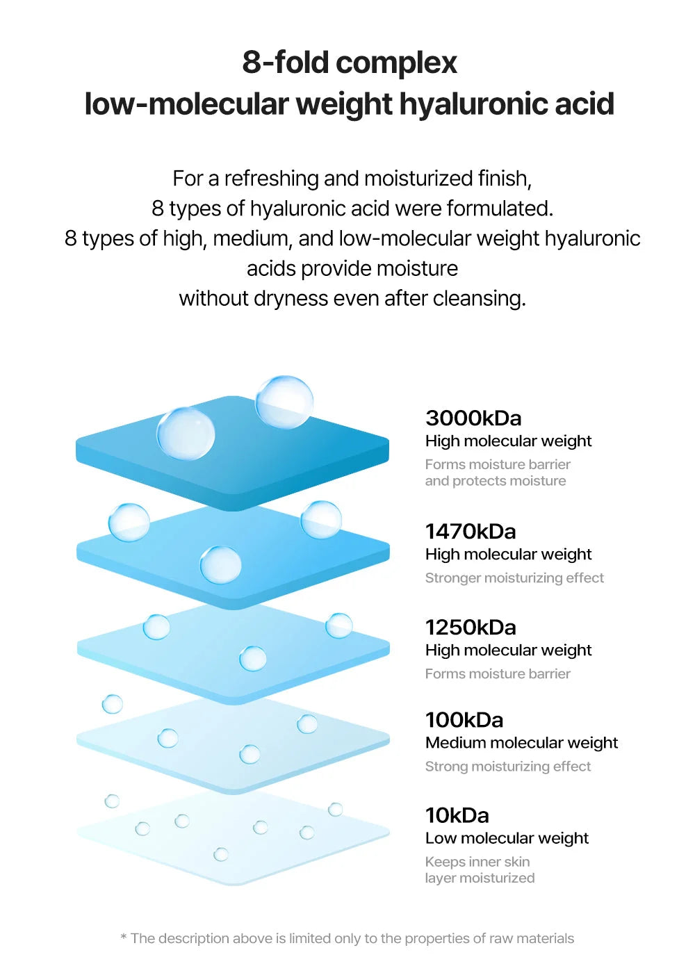 [Torriden] DIVE-IN Low Molecular Hyaluronic Acid Cleansing Foam